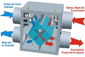 Heat-Recovery-Ventilator